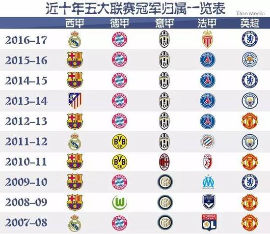 走上全新的